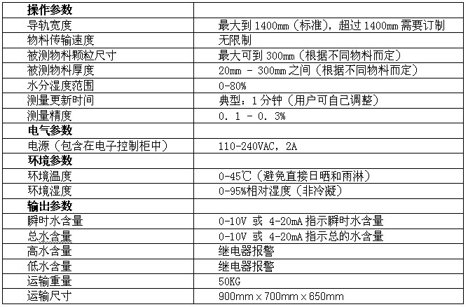 UM-100在線微波水分檢測儀